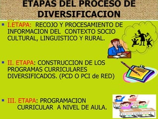 ETAPAS DEL PROCESO DE
           DIVERSIFICACION
   I.ETAPA: RECOJO Y PROCESAMIENTO DE
    INFORMACION DEL CONTEXTO SOCIO
    CULTURAL, LINGUISTICO Y RURAL.


   II. ETAPA: CONSTRUCCION DE LOS
    PROGRAMAS CURRICULARES
    DIVERSIFICADOS. (PCD O PCI de RED)


   III. ETAPA: PROGRAMACION
         CURRICULAR A NIVEL DE AULA.
 