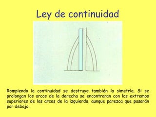 Ley de continuidad Rompiendo la continuidad se destruye también la simetría. Si se prolongan los arcos de la derecha se encontraran con los extremos superiores de los arcos de la izquierda, aunque parezca que pasarán por debajo. 