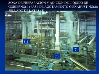 ZONA DE PREPARACION Y ADICION DE LÍQUIDO DE GOBIERNO( 1) FASE DE AGOTAMIENTO O EXAHUSTING(2); SELLADO DE LATAS (3)  (1)  (2)  (3)  
