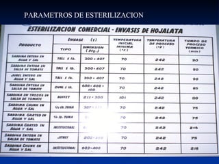 PARAMETROS DE ESTERILIZACION 