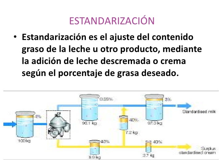 Que Es Estandarizacion De La Leche