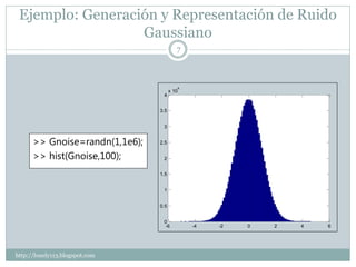 Ejemplo: Generación y Representación de Ruido
                  Gaussiano
                                         7



                                         4
                                      x 10
                                 4


                                3.5


                                 3


      >> Gnoise=randn(1,1e6);   2.5


      >> hist(Gnoise,100);       2


                                1.5


                                 1


                                0.5


                                 0
                                  -6         -4   -2   0   2   4   6




http://lonely113.blogspot.com
 