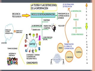 Procesamiento humano de la información