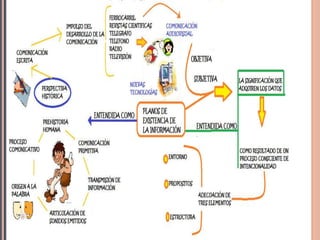 Procesamiento humano de la información
