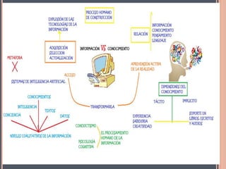 Procesamiento humano de la información