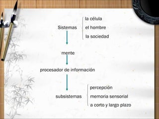   la célula Sistemas  el hombre   la sociedad   mente procesador de información   percepción   subsistemas  memoria sensorial   a corto y largo plazo 