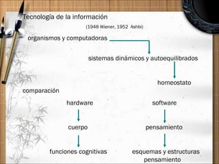 Tecnología de la información  (1948 Wiener, 1952  Ashbi) organismos y computadoras sistemas dinámicos y autoequilibrados   homeostato comparación hardware   software   cuerpo   pensamiento   funciones cognitivas esquemas y estructuras    pensamiento 