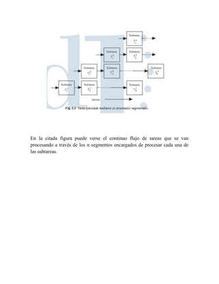 En la citada figura puede verse el continuo flujo de tareas que se van
procesando a través de los n segmentos encargados de procesar cada una de
las subtareas.
 