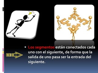  Los segmentos están conectados cada
 uno con el siguiente, de forma que la
 salida de uno pasa ser la entrada del
 siguiente.
 