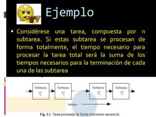 Ejemplo
 Considérese una tarea, compuesta por n
 subtarea. Si estas subtarea se procesan de
 forma totalmente, el tiempo necesario para
 procesar la tarea total será la suma de los
 tiempos necesarios para la terminación de cada
 una de las subtarea
 