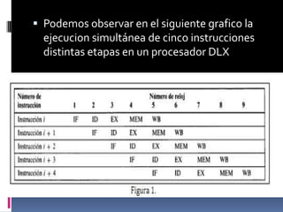  Podemos observar en el siguiente grafico la
  ejecucion simultánea de cinco instrucciones
  distintas etapas en un procesador DLX
 