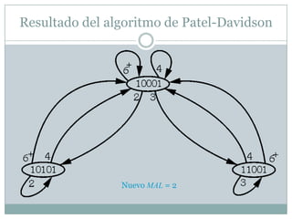 Resultado del algoritmo de Patel-Davidson




                Nuevo MAL = 2
 