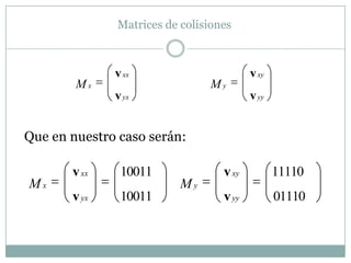 Matrices de colisiones



              v xx                       v xy
        Mx                     My
              v yx                       v yy


Que en nuestro caso serán:

       v xx    10011              v xy          11110
Mx                        My
       v yx    10011              v yy          01110
 