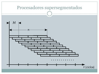 Procesadores supersegmentados
 