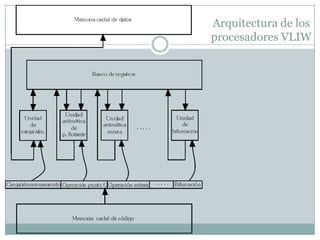 Arquitectura de los
procesadores VLIW
 