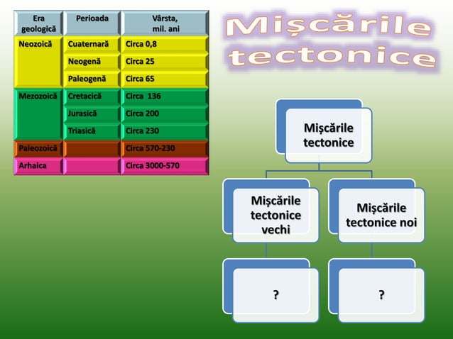 procese_de_modelare_a_reliefului_procese_endogene.pptx