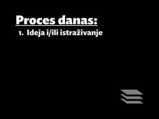 Proces danas:
1.	 Ideja i/ili istraživanje
 