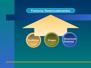 Factores Desencadenantes Conflictos Situaciones Extremas Drogas 