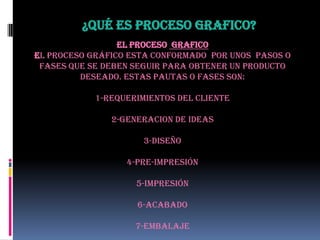 ¿Qué es proceso grafico?
EL PROCESO grafico
El proceso gráfico esta conformado por unos pasos o
fases que se deben seguir para obtener un producto
deseado. estas pautas o fases son:
1-requerimientos del cliente
2-generacion de ideas
3-diseño
4-pre-impresión
5-impresión
6-acabado
7-embalaje