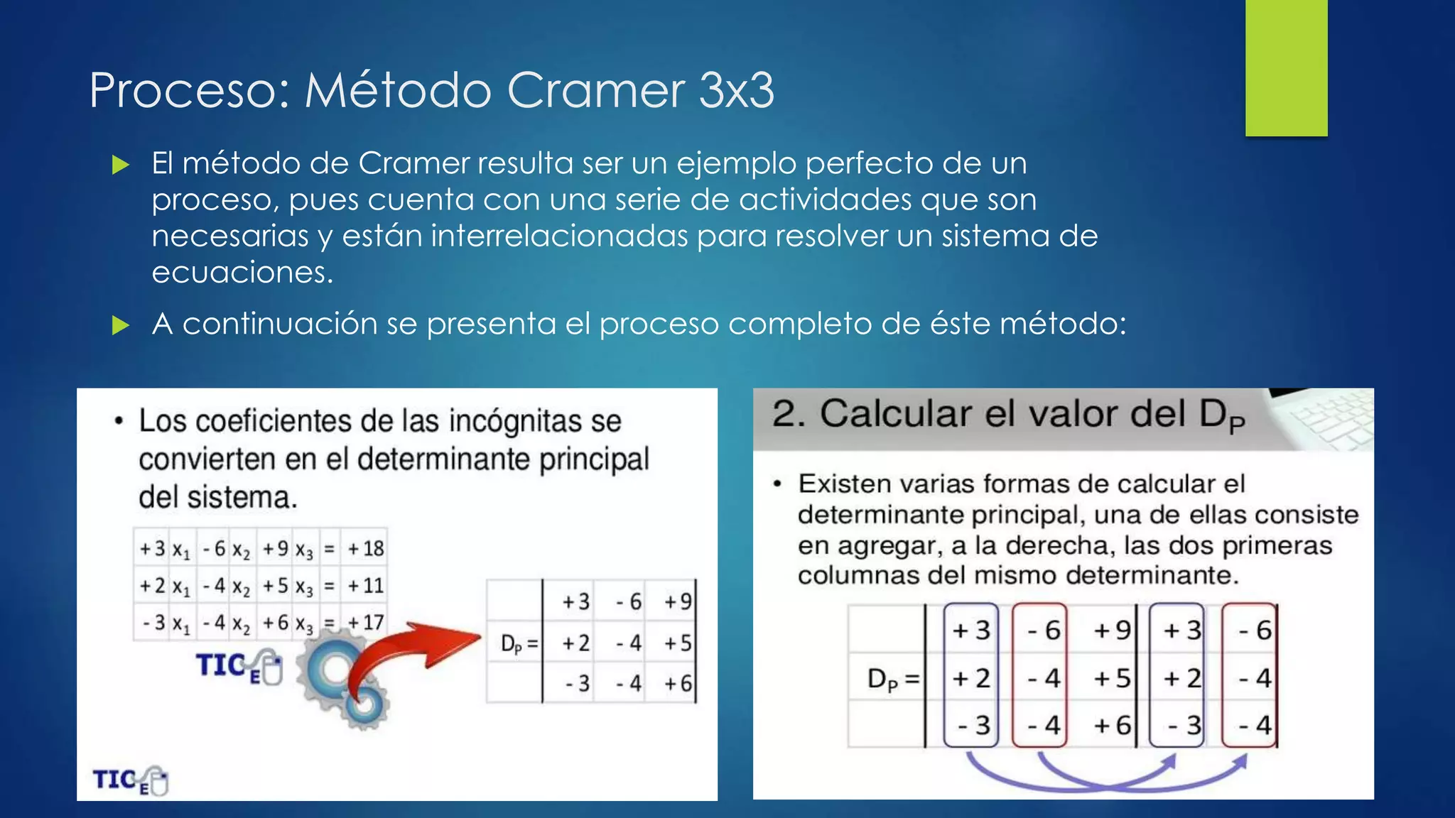 Proceso: Método Cramer 3x3
 El método de Cramer resulta ser un ejemplo perfecto de un
proceso, pues cuenta con una serie de actividades que son
necesarias y están interrelacionadas para resolver un sistema de
ecuaciones.
 A continuación se presenta el proceso completo de éste método:
 