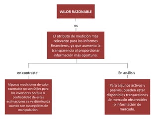 Valor Razonable Valor Razonable | PPT