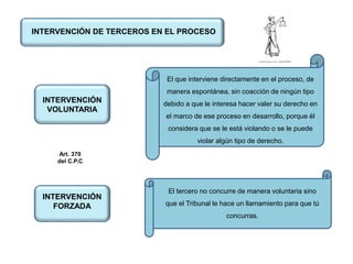 INTERVENCIÓN DE TERCEROS EN EL PROCESO
INTERVENCIÓN
VOLUNTARIA
INTERVENCIÓN
FORZADA
El que interviene directamente en el proceso, de
manera espontánea, sin coacción de ningún tipo
debido a que le interesa hacer valer su derecho en
el marco de ese proceso en desarrollo, porque él
considera que se le está violando o se le puede
violar algún tipo de derecho.
El tercero no concurre de manera voluntaria sino
que el Tribunal le hace un llamamiento para que tú
concurras.
Art. 370
del C.P.C
 