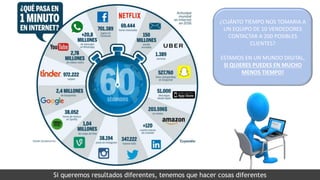 Si queremos resultados diferentes, tenemos que hacer cosas diferentes
¿CUÁNTO TIEMPO NOS TOMARIA A
UN EQUIPO DE 10 VENDEDORES
CONTACTAR A 200 POSIBLES
CLIENTES?
ESTAMOS EN UN MUNDO DIGITAL,
SI QUIERES PUEDES EN MUCHO
MENOS TIEMPO!
 