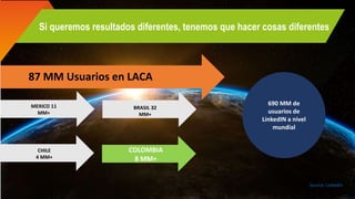 MEXICO 11
MM+
BRASIL 32
MM+
COLOMBIA
8 MM+
690 MM de
usuarios de
LinkedIN a nivel
mundial
Source: Linkedin
87 MM Usuarios en LACA
CHILE
4 MM+
Si queremos resultados diferentes, tenemos que hacer cosas diferentes
 