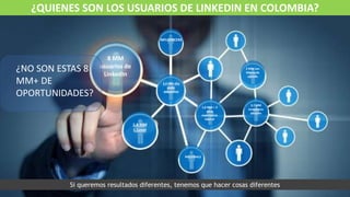 ¿QUIENES SON LOS USUARIOS DE LINKEDIN EN COLOMBIA?
8 MM
usuarios de
LinkedIn
INFLUENCERS
2,4 MM alto
poder
adquisitivo
1,4 MM
C-Level
1,6 MM + 3
años
experiencia
laboral
2 MM son
líderes de
opinión
3,7 MM
tomadores
decisión
MILLENIALS
Si queremos resultados diferentes, tenemos que hacer cosas diferentes
¿NO SON ESTAS 8
MM+ DE
OPORTUNIDADES?
 