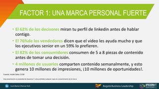 FACTOR 1: UNA MARCA PERSONAL FUERTE
• El 62% de los decisores miran tu perfil de linkedin antes de hablar
contigo.
• El 76%de los vendedores dicen que el video les ayuda mucho y que
los ejecutivos senior en un 59% lo prefieren.
• El 82% de los consumidores consumen de 5 a 8 piezas de contenido
antes de tomar una decisión.
• 4 millones de usuarios comparten contenido semanalmente, y esto
genera 10 millones de impresiones, ¡10 millones de oportunidades!.
Esta presentación es propiedad de Apasiona-T, esta prohibida cualquier copia sin consentimiento de la marca
Fuente: Inside Sales 2.018
 