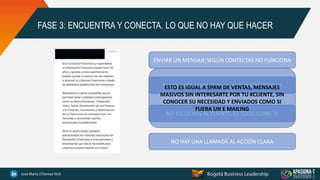 FASE 3: ENCUENTRA Y CONECTA. LO QUE NO HAY QUE HACER
ENVIAR UN MENSAJE SEGÚN CONTECTAS NO FUNCIONA
NI SIQUIERA SABES SI TIENE ALGUNA NECESIDAD
NO ESCUCHAS AL CLIENTE, ES TODO SOBRE TI
NO HAY UNA LLAMADA AL ACCIÓN CLARA
ESTO ES IGUAL A SPAM DE VENTAS, MENSAJES
MASIVOS SIN INTERESARTE POR TU #CLIENTE, SIN
CONOCER SU NECESIDAD Y ENVIADOS COMO SI
FUERA UN E MAILING
 