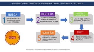 IDENTIFICA
AGARRA TU LISTA CORTA,
COMENTA, COMPARTE,
RECOMIENDA, QUE TE VEAN
BUSCA TGTS Y
ESCRIBE
ENVIA MENSAJES, HAZ
FOLLOW UP Y COMPARTE
TU VALOR
LA DISTRIBUCIÓN DEL TIEMPO DE UN VENDEDOR MODERNO: TUS 45 MINS DE ORO DIARIOS
BUSCA
REVISA INVITACIONES,
SIGUE CONECTANDO
CON ESTRATEGIA
INVESTIGA E
INTERACTUA
MIRA TU FEED, COMENTA,
COMPARTE, INTERACTUA
contenido
CUELGA CONTENIDO,
CON UN PLAN, SABIENDO
LO QUE NECESITAN TUS
CLIENTES
Esta presentación es propiedad de Apasiona-T, esta prohibida cualquier copia sin consentimiento de la marca
1 2 3
45
 