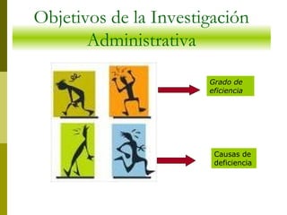 Objetivos de la Investigación
Administrativa
Grado de
eficiencia
Causas de
deficiencia
 