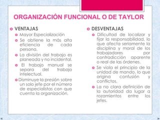 ORGANIZACIÓN FUNCIONAL O DE TAYLOR
 VENTAJAS
 Mayor Especialización
 Se obtiene la más alta
eficiencia de cada
persona.
 La división del trabajo es
planeada y no incidental.
 El trabajo manual se
separa del trabajo
intelectual.
 Disminuye la presión sobre
un solo jefe por el número
de especialistas con que
cuenta la organización.
 DESVENTAJAS
 Dificultad de localizar y
fijar la responsabilidad, lo
que afecta seriamente la
disciplina y moral de los
trabajadores por
contradicción aparente
o real de las órdenes.
 Se viola el principio de la
unidad de mando, lo que
origina confusión y
conflictos.
 La no clara definición de
la autoridad da lugar a
rozamientos entre los
jefes.
 