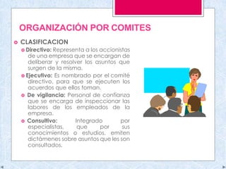 ORGANIZACIÓN POR COMITES
 CLASIFICACION
 Directivo: Representa a los accionistas
de una empresa que se encargan de
deliberar y resolver los asuntos que
surgen de la misma.
 Ejecutivo: Es nombrado por el comité
directivo, para que se ejecuten los
acuerdos que ellos toman.
 De vigilancia: Personal de confianza
que se encarga de inspeccionar las
labores de los empleados de la
empresa.
 Consultivo: Integrado por
especialistas, que por sus
conocimientos o estudios, emiten
dictámenes sobre asuntos que les son
consultados.
 