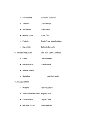  Contabilidad            Guillermo Zambrana


       Tesorería               Felcy Ardaya


       Almacenes               Juan Soleto


       Adquisiciones           Jorge Elias


       Portería                Emilio Arauz /Jose Orellana


       Expedición              Edilberto Camacho


9. Area de Producción           Gte. Juan Carlos Gonzales


       Línea                   Mauricio Mejia


       Mantenimiento           Juan Adasme


       Sala de Jarabe


       Sopladora                      Luis Calvimonte


10. Area de RR.HH.


       Personal                Patricia Castedo


       Selección de Desarrollo Miguel Casal


       Entrenamiento           Miguel Casal


       Bienestar Social        Ninet Sanchez
 