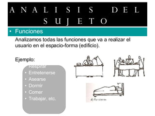 ANALISIS DEL SUJETO Funciones Analizamos todas las funciones que va a realizar el usuario en el espacio-forma (edificio). Ejemplo: Respirar Entretenerse Asearse Dormir Comer Trabajar, etc. 