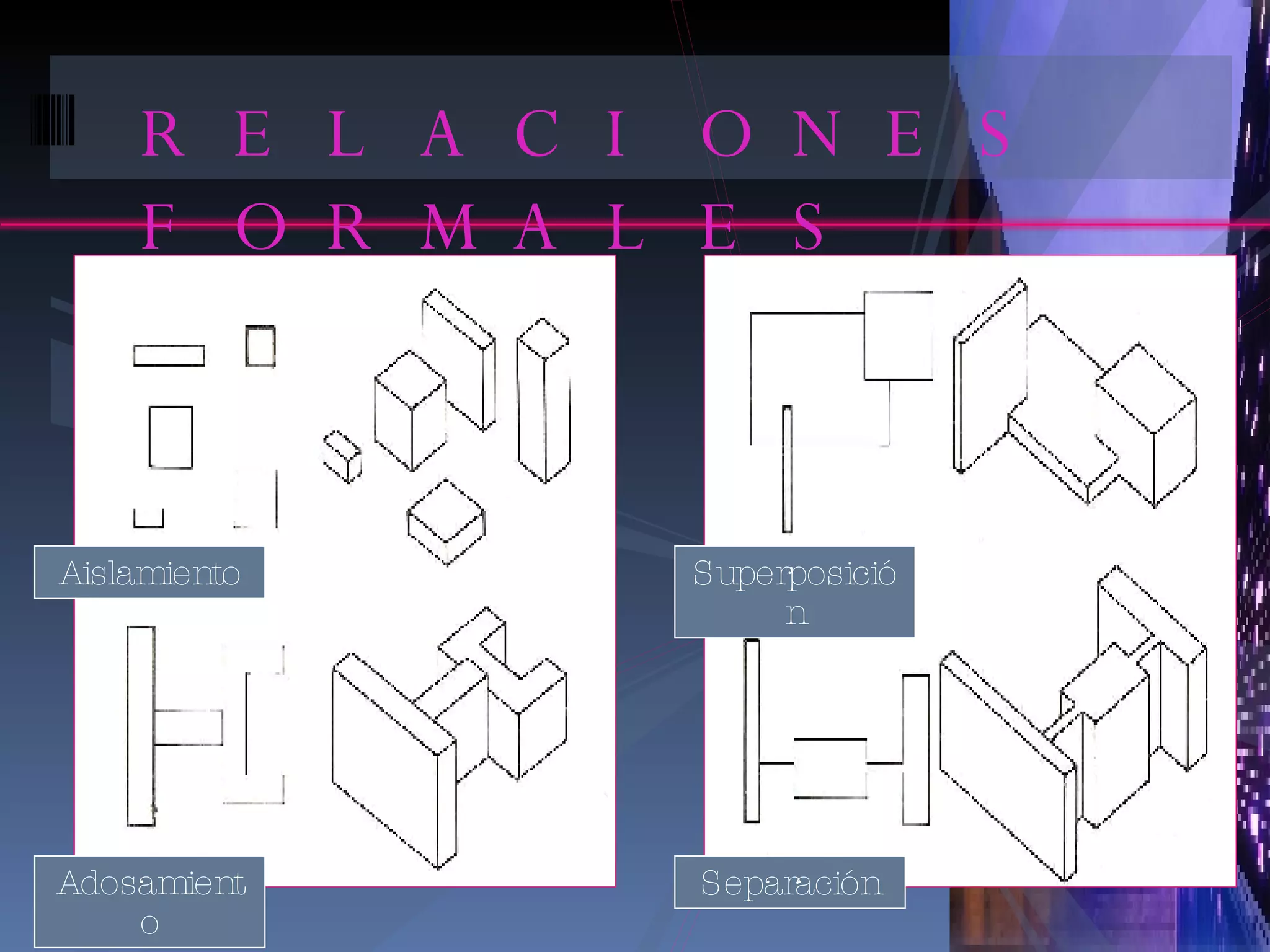 RELACIONES FORMALES Aislamiento Adosamiento Superposición Separación 