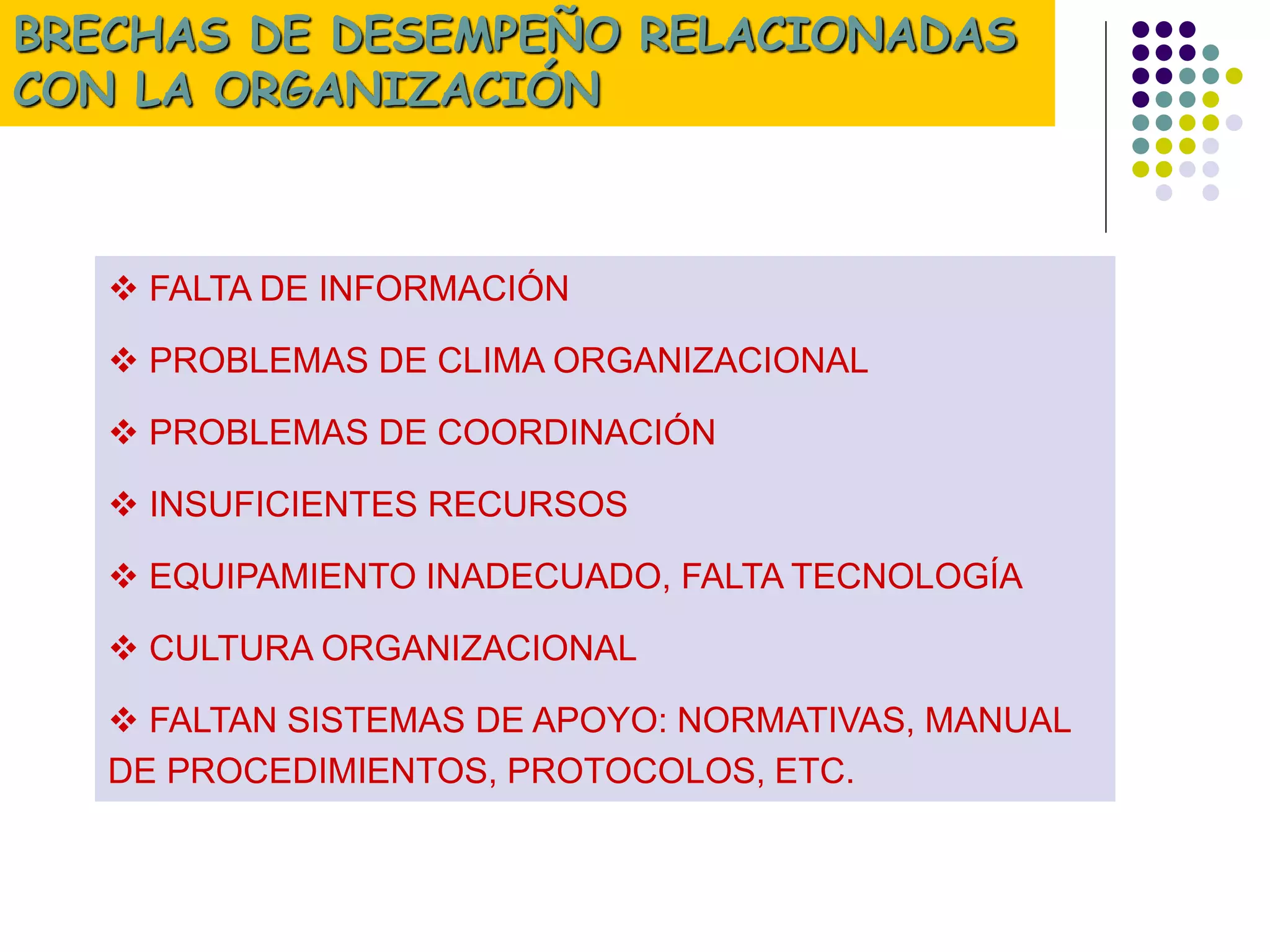 BRECHAS DE DESEMPEÑO RELACIONADAS
CON LA ORGANIZACIÓN
 FALTA DE INFORMACIÓN
 PROBLEMAS DE CLIMA ORGANIZACIONAL
 PROBLEMAS DE COORDINACIÓN
 INSUFICIENTES RECURSOS
 EQUIPAMIENTO INADECUADO, FALTA TECNOLOGÍA
 CULTURA ORGANIZACIONAL
 FALTAN SISTEMAS DE APOYO: NORMATIVAS, MANUAL
DE PROCEDIMIENTOS, PROTOCOLOS, ETC.
 