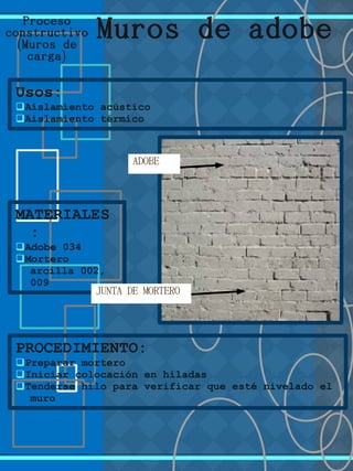 Proceso
constructivo
(Muros de
)carga
Usos:
qAislamiento acústico
qAislamiento térmico
MATERIALES
:
qAdobe 034
qMortero
arcilla 002,
009
Muros de adobe
PROCEDIMIENTO:
qPreparar mortero
qIniciar colocación en hiladas
qTenderse hilo para verificar que esté nivelado el
muro
JUNTA DE MORTERO
ADOBE
 