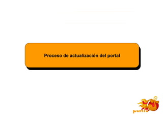 Proceso de actualización del portal 