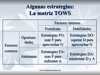 Algunas estrategias: La matriz TOWS www.auladeeconomia.com Factores internos Fortalezas Debilidades Factores externos Oportuni-dades Estrategias FO: usar F para aprovechar O Estrategias DO: superar D para aprovechar O Amenazas Estrategias FA: usar F para enfrentar A Estrategias DA: minimizar D y A 