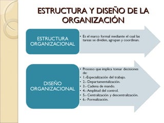 ESTRUCTURA Y DISEÑO DE LA ORGANIZACIÓN 