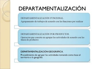 DEPARTAMENTALIZACIÓN 