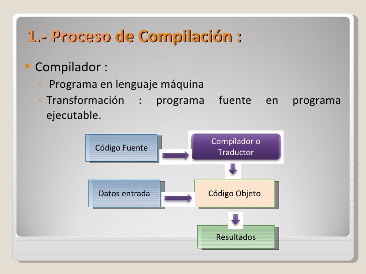 Compilacion What Compilacion What