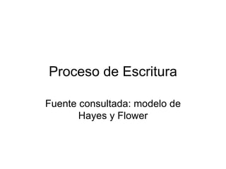 Proceso de Escritura Fuente consultada: modelo de Hayes y Flower 