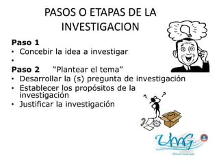 PASOS O ETAPAS DE LA
INVESTIGACION
Paso 1
• Concebir la idea a investigar
•
Paso 2 “Plantear el tema”
• Desarrollar la (s) pregunta de investigación
• Establecer los propósitos de la
investigación
• Justificar la investigación
 