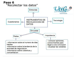 Paso 6
“Recolectar los datos”
 