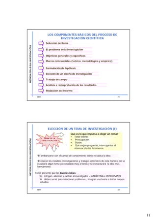 LOS COMPONENTES BÁSICOS DEL PROCESO DE
                                                       INVESTIGACIÓN CIENTÍFICA
                                               Selección del tema
METODOLOGÍA D ELA INVESTIGACIÓN I




                                               El problema de la investigación

                                               Objetivos generales y específicos

                                               Marcos referenciales (teórico, metodológico y empírico)

                                               Formulación de hipótesis

                                               Elección de un diseño de investigación

                                               Trabajo de campo

                                               Análisis e interpretación de los resultados

                                               Redacción del informe

                                      GEB                                                                         21




                                                 ELECCIÓN DE UN TEMA DE INVESTIGACIÓN (I)
                                                                     Qué es lo que impulsa a elegir un tema?
                                                                     • Tener interés
                                              TEMA DE LA
                                              TEMA DE LA
METODOLOGÍA D ELA INVESTIGACIÓN I




                                            INVESTIGACIÓN
                                            INVESTIGACIÓN
                                                                     • Preocupación
                                                                     • Dudas
                                                                     • Que surjan preguntas, interrogantes al
                                                                       observar ciertos fenómenos.


                                        Familiarizarse con el campo de conocimiento donde se ubica la idea.

                                        Conocer los estudios, investigaciones y trabajos anteriores de esta manera: no se
                                      estudiará algún tema ya estudiado muy a fondo y se estructurará la idea mas
                                      formalmente.

                                    Tener presente que las buenas ideas:
                                            intrigan, alientan y excitan al investigador = ATRACTIVA e INTERESANTE
                                            deben servir para solucionar problemas , integrar una teoría o iniciar nuevos
                                        estudios.


                                      GEB                                                                         22




                                                                                                                            11
 