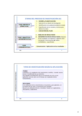 ETAPAS DEL PROCESO DE INVESTIGACIÓN (II)
                                                                    1.    DISEÑO y PLANIFICACIÓN
                                                                    •     Selección de un diseño de investigación
METODOLOGÍA D ELA INVESTIGACIÓN I




                                    FASE EMPIRICA
                                    FASE EMPIRICA                   •     Identificación de la población/unidad de estudio
                                      (PRACTICA)
                                      (PRACTICA)
                                                                    •     Especificación de los métodos y técnicas para
                                                                          obtener los datos
                                                                    •     EJECUCIÓN DEL PLAN


                                                                   1.    ANÁLISIS DE RESULTADOS
                                                                   2.    INTERPRETACIÓN DE RESULTADOS. Relación
                                    FASE ANALÍTICA -
                                    FASE ANALÍTICA -
                                                                         de los resultados con objetivos e hipótesis (fase
                                    INTERPRETATIVA
                                     INTERPRETATIVA
                                                                         conceptual). Determinación de Validez,
                                                                         confiabilidad y especificidad.

                                        FASE
                                        FASE
                                                                     Comunicación / Aplicación de los resultados
                                    COMUNICATIVA
                                    COMUNICATIVA

                                     GEB                                                                            7




                                            TIPOS DE INVESTIGACIÓN SEGÚN SU APLICACIÓN

                                            PURAS
METODOLOGÍA D ELA INVESTIGACIÓN I




                                           Contribuye a la ampliación del conocimiento científico, creando nuevas
                                           teorías o modificando las ya existentes
                                           Son aquellas investigaciones que en el momento no se le ve una
                                           aplicación concreta, pero con el tiempo son empleados dichos
                                           conocimientos.



                                           APLICADAS
                                           Es la utilización de los conocimientos en la práctica, para aplicarlos, en
                                           la mayoría de los casos, en provecho de la sociedad
                                           Buscan una utilización directa e inmediata. Pueden ser exploratorias,
                                           descriptivas y explicativas.




                                     GEB                                                                            8




                                                                                                                             4
 